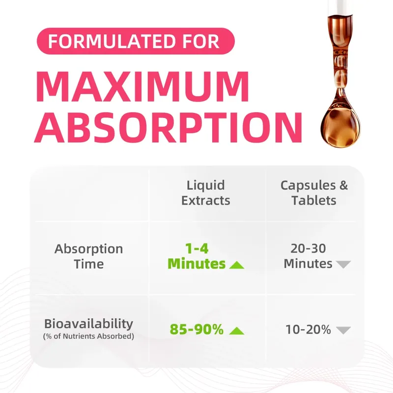 Mulittea Magnesium Drop Vegan+ Bez cukru Podporuje relaxaci a spánek Zdraví Podporuje činnost svalů a nervového systému Pomáhá udržovat zdravou rovnováhu elektrolytů — image 3