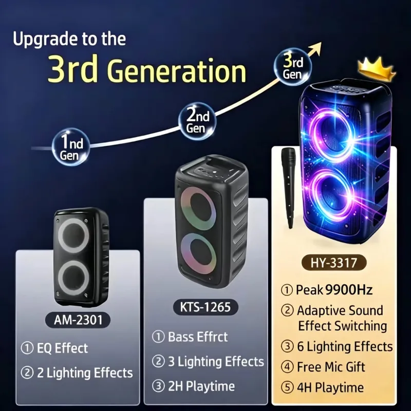 9900Hz Professional Large Bluetooth Speaker with Microphone Portable Design Featuring Subwoofer Party Box LED Lights Compatible with BT/USB/TF/AUX/FM/TWS/MIC/EQ Functions Professional Karaoke. Ideal Gift for Birthdays Christmas and New Year — image 2