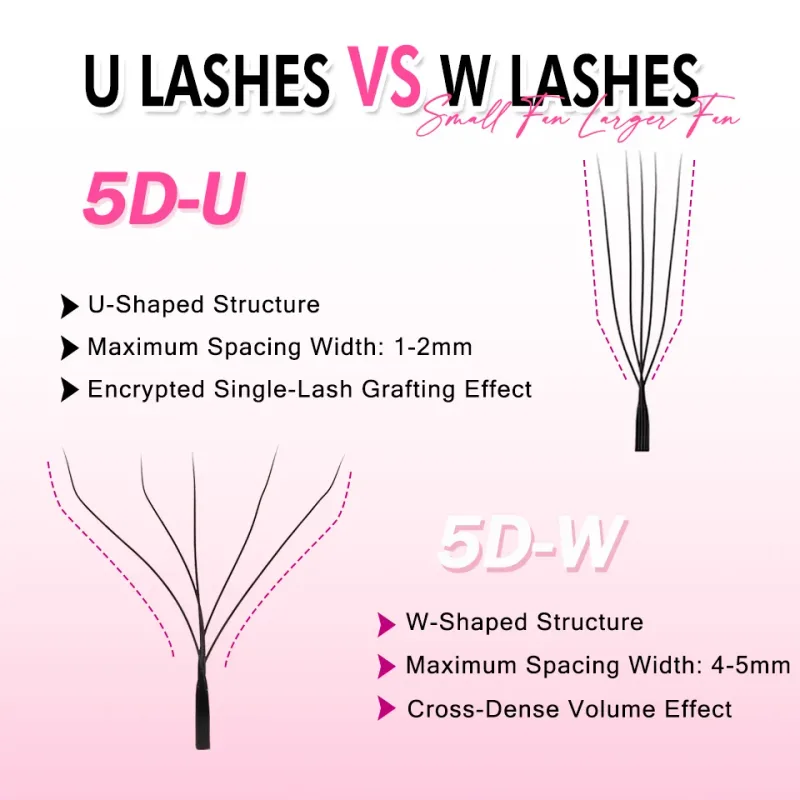 U-Shaped 3D 4D 5D Eyelash Extensions Faux Mink Premade Fans Lashes Easy Grafting Hand Woven Matte Black Volume W YY Shape Lashes — image 4