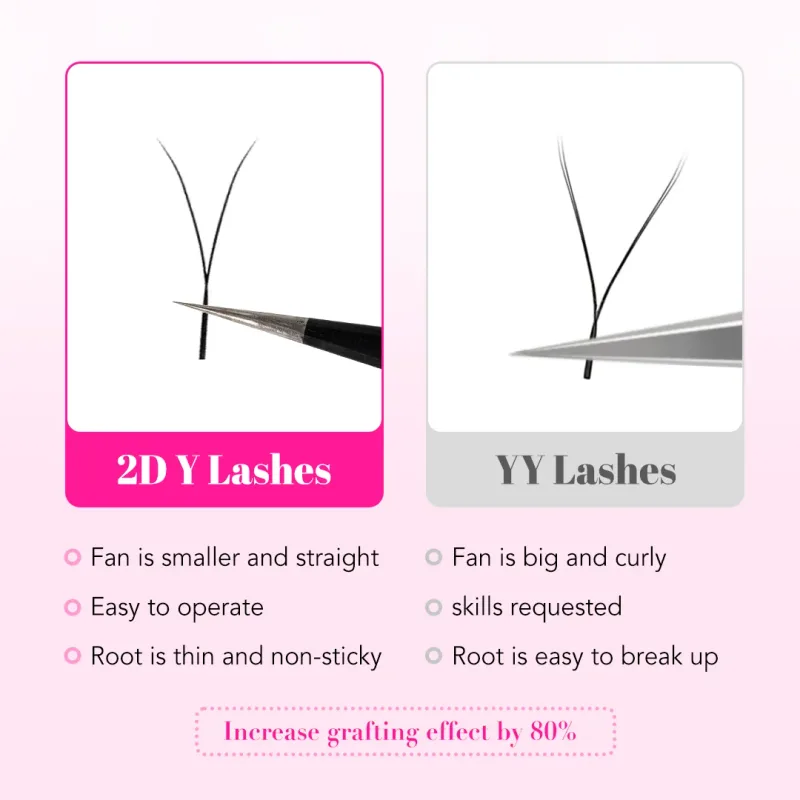 Single Tip 2D Y Hand Made Eyelash Extension Softer False Mink Lashes Y Shaped Eye Lashes for Makeup Tools — image 4