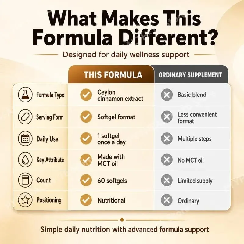Ceylon Cinnamon Softgels with Vitamin B6 MCT Oil Supports Balanced Glucose and Cholesterol Metabolic Balance Energy 60 Softgels — image 5