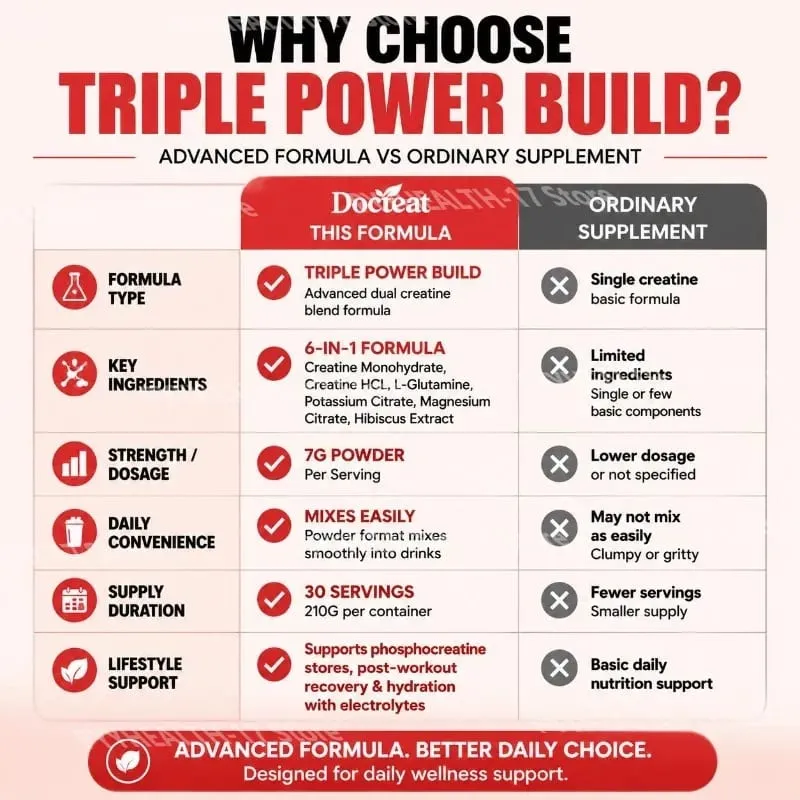 Docteat Triple Power Build Creatine Powder dengan Creatine HCL Creatine Monohydrate Electrolyte Hydration Blend 30 Hidangan — image 4