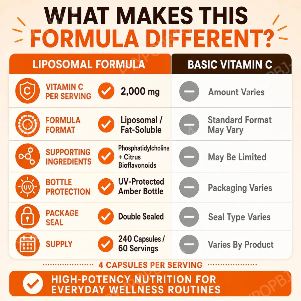 Liposomal Vitamin C 2000mg High Absorption Fat-Soluble 240 Capsules 60 Servings Non-GMO Gluten Free — image 5