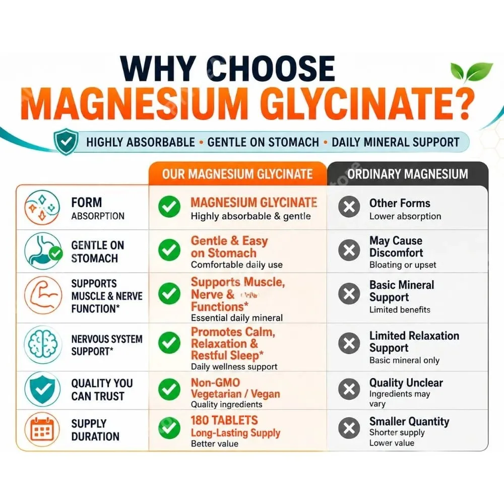 Magnesium Glycinate Supplement 180 Tablets Chelated Bisglycinate Dietary Tablets for Men & Women Gentle Daily Mineral Support — image 5