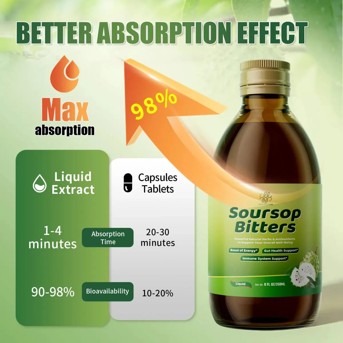 Płyn Soursop Bitters z moringą i kurkumą do oczyszczania układu trawiennego i jelit Przeciwutleniacz Zdrowie skóry Regeneracja komórek Odporność — image 4