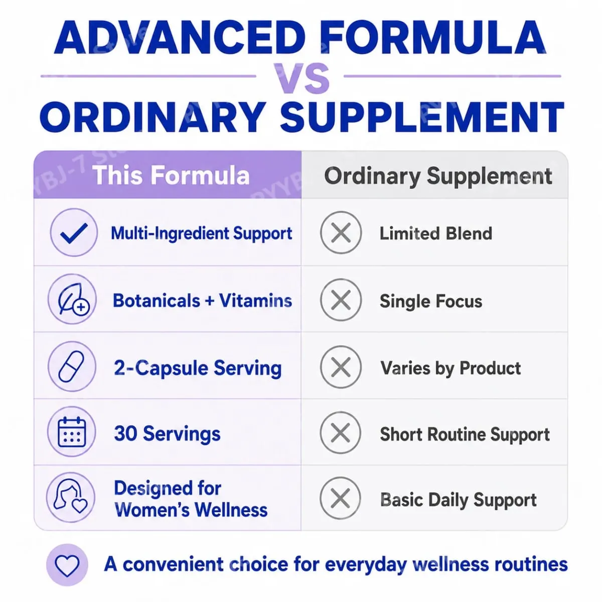 Vitamin Kompleks Wanita dengan Vitamin D3 B6 Penggunaan Menopaus Membantu Melegakan Peluh Malam Perubahan Mood Suplemen Makanan Kesihatan 60 Keping — image 6
