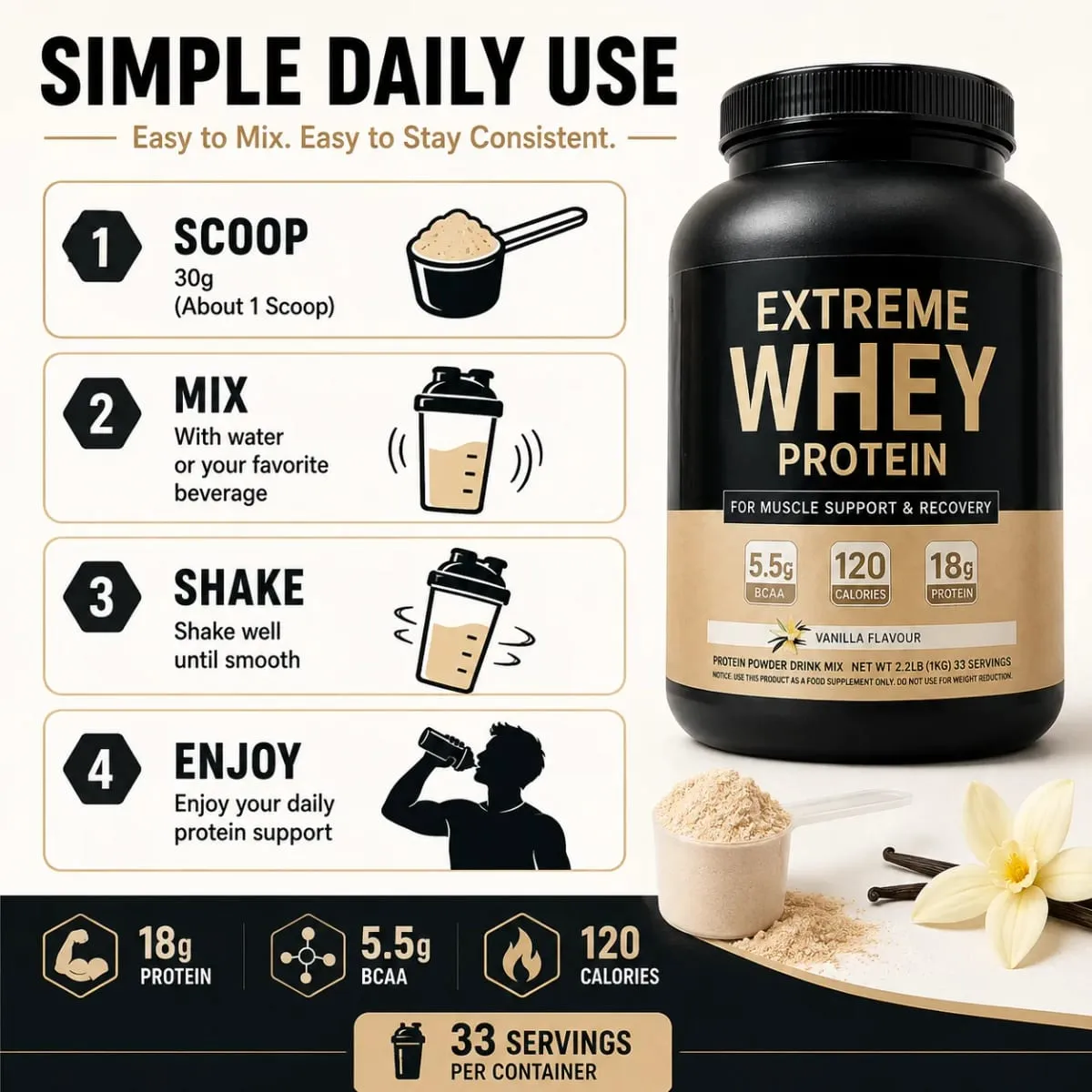 Molkenproteinpulver 18 g Protein 5,5 g BCAA Vanille Muskelregeneration und -wachstum nach dem Training unterstützen 120 Kalorien 33 Portionen Fitnessstudio Fitness