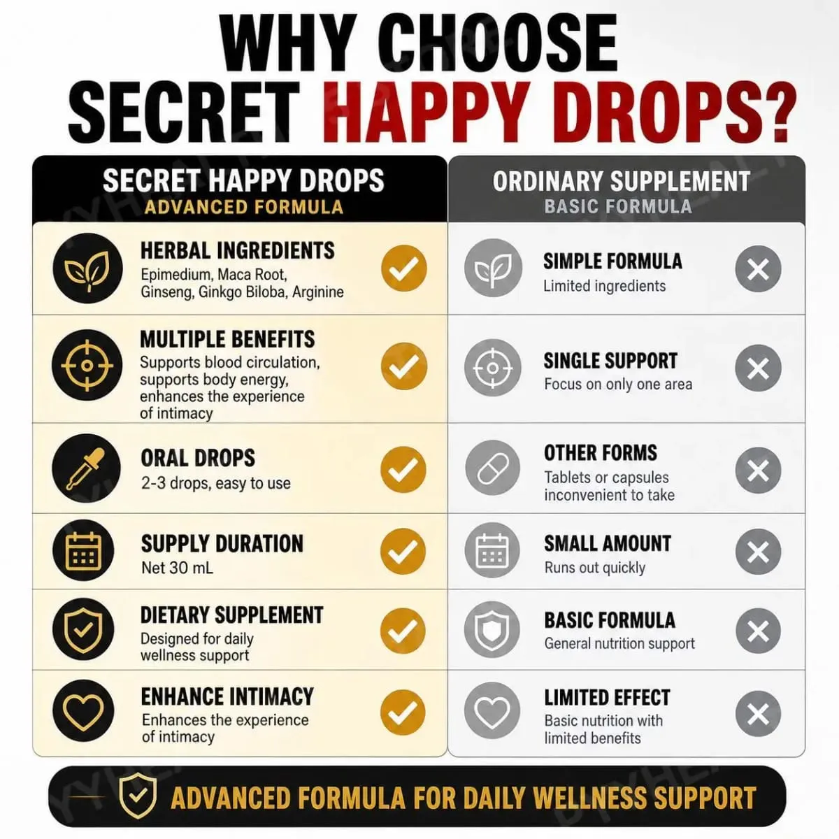 Googeer Secret Happy Drops Orale Tropfen, Kräuter-Epimedium, Maca-Wurzel, Ginseng, Ginkgo Biloba, unterstützen die Durchblutung, Intimität, 30 ml — image 7