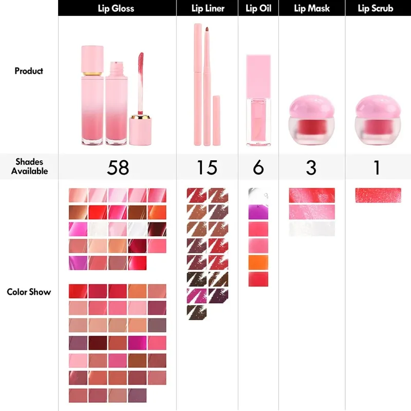 Ensemble de maquillage pour les lèvres Vegan 5 en 1, masque à l'huile brillant, doublure, gommage, marque privée, Logo personnalisé, vente en gros, fourniture en vrac pour les revendeurs — image 5
