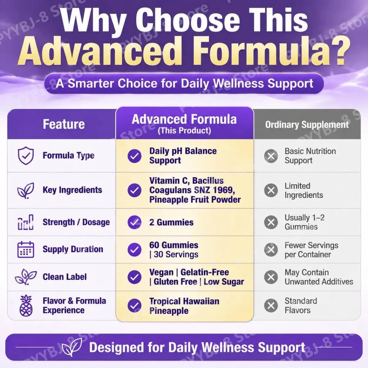 Acentiallabs กัมมี่สุขภาพช่องคลอดพร้อม Bacillus Coagulans และวิตามินซีรองรับการป้องกันภูมิคุ้มกันและความสมดุลของค่า pH 60 กัมมี่ — image 6