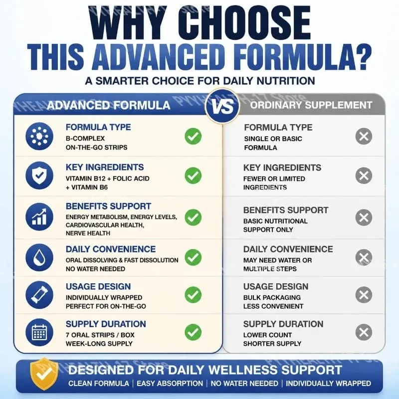 Docteat B-Complex Tiras de disolución oral Apoya el metabolismo energético y la salud de los nervios Ayuda a llenar los vacíos vitamínicos diarios 7 tiras — image 6