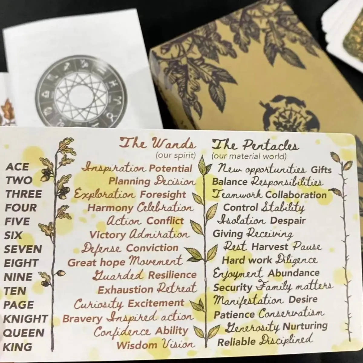 12*7 cm Eg Ash & Thorn Tarot — image 3