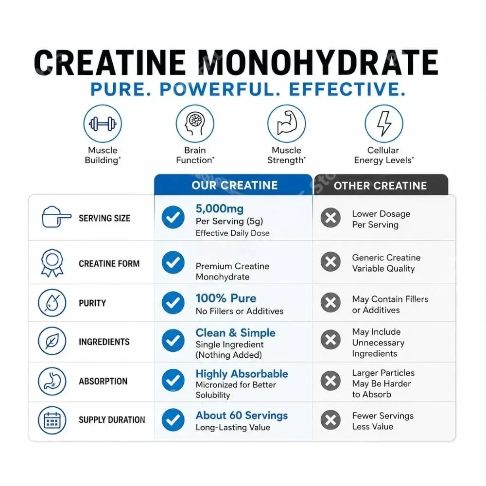 Creatina monoidrato in polvere 5000 mg 60 porzioni Senza aroma Integratore quotidiano per il supporto fitness Vegano senza glutine 300 g — image 6