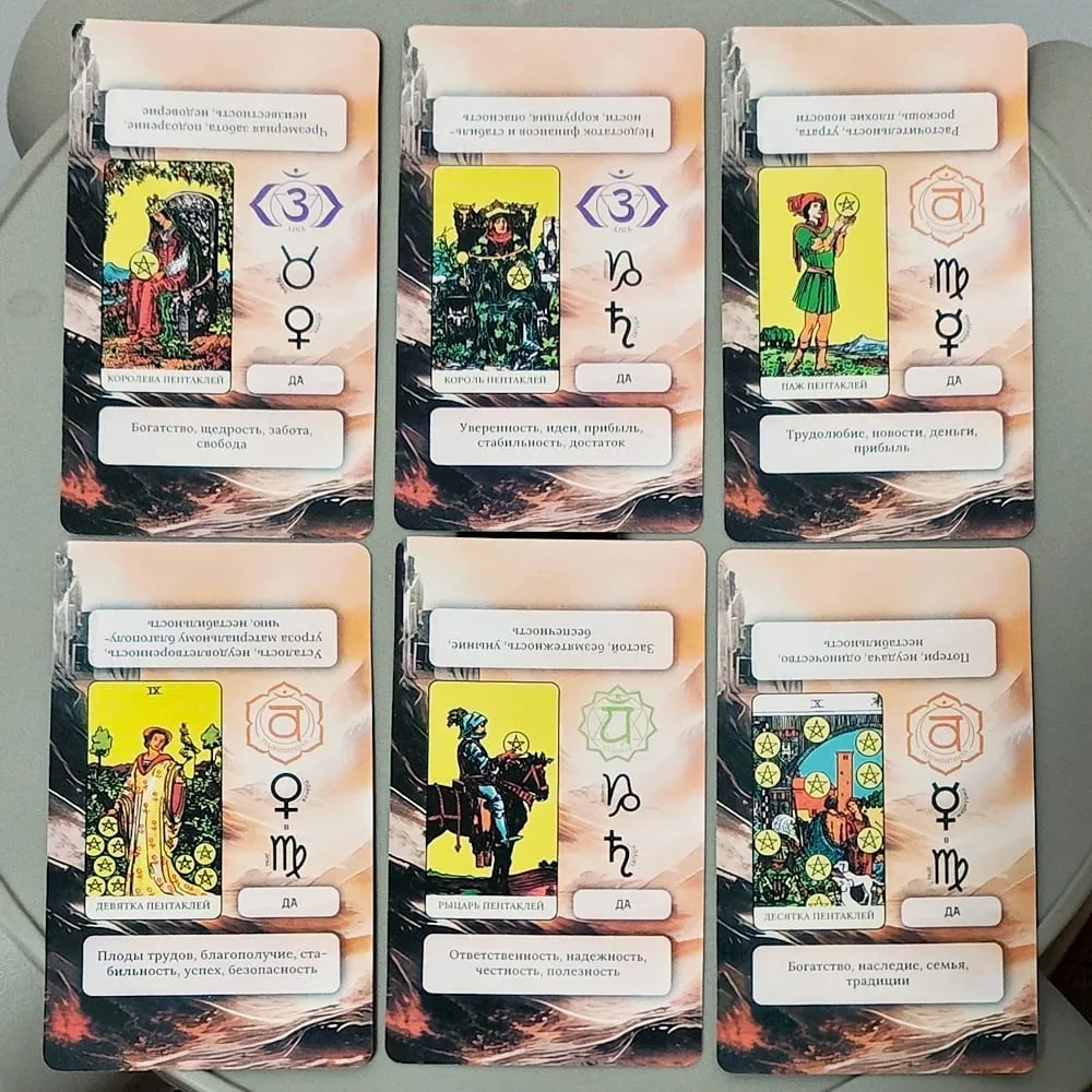 Tanulási Tarot pakli – 78 kártya, 10,3*6 cm orosz értelmezésekkel, bolygószimbólumokkal és igen/nem válaszokkal orosz nyelven — image 2