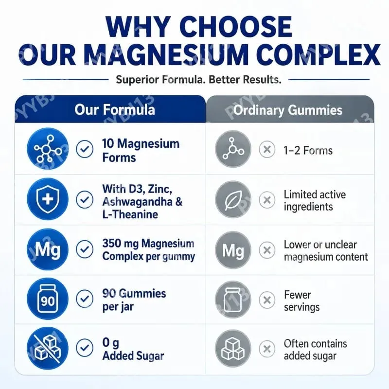 Gummie Googeer DeepCalm Magnesium Complex pro večerní zklidnění s vitamínem D3 Zinek Ashwagandha L-Theanin 90 Gummies — image 6