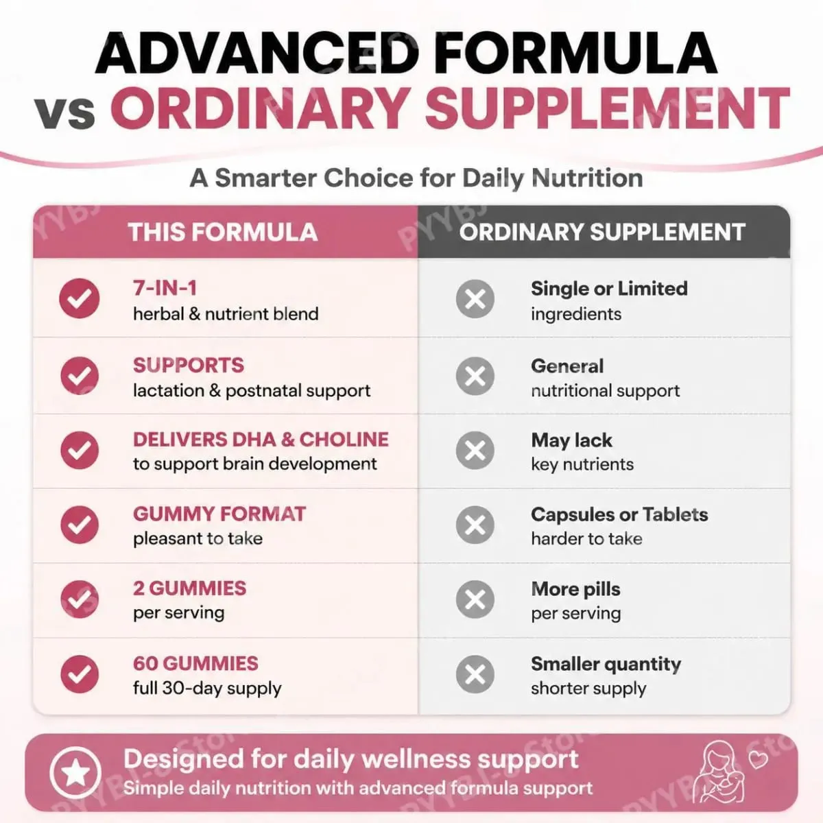 Googeer Lactation Support Gummies พร้อม DHA และ Choline Fenugreek และ Fennel Extract Moringa สำหรับโภชนาการหลังคลอด 60 Gummies — image 6