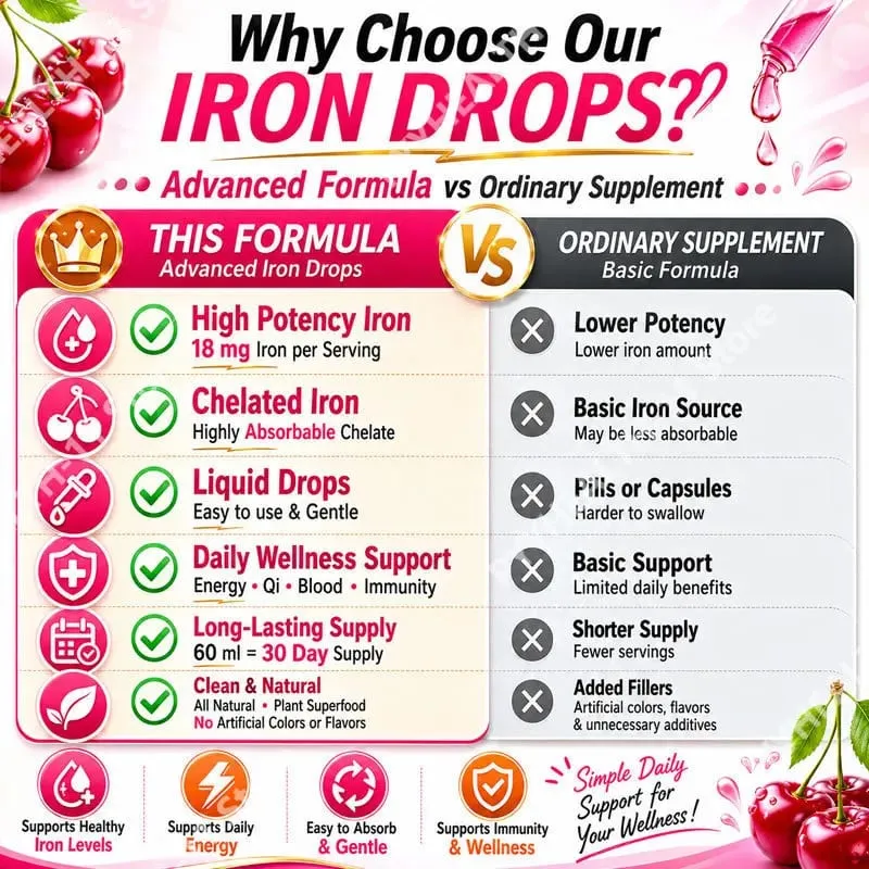 Supplément liquide Iron Drops 18 Mg (100% DV) Ferrochel Bisglycinate ferreux chélate Absorption facile Saveur cerise 60 ml