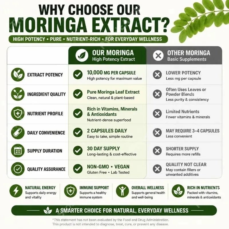 Suplement premium Moringa z naturalnym ekstraktem z liści Ziołowa formuła odżywcza do codziennego wsparcia dobrego samopoczucia 60 kapsułek — image 4