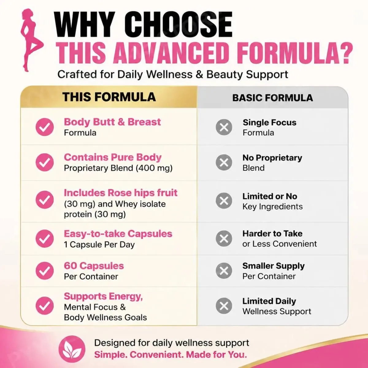 แคปซูลสูตร Docteat Body Butt & Breast ช่วยเพิ่มพลังงานและรองรับสมาธิด้วย Creatine และเวย์ 60 แคปซูล — image 7