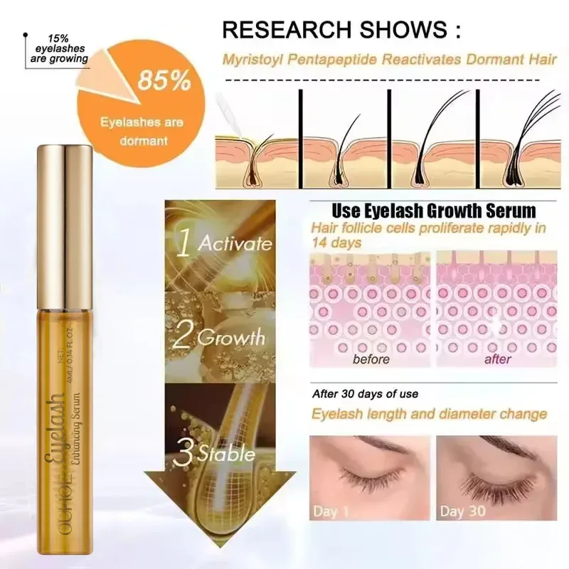 Snelle Wimpergroei Serum 7 Dagen Natuurlijke Wimper Wenkbrauw Enhancer Langer Voller Dikkere Wimpers Behandelingsproducten Oogzorg Make-up