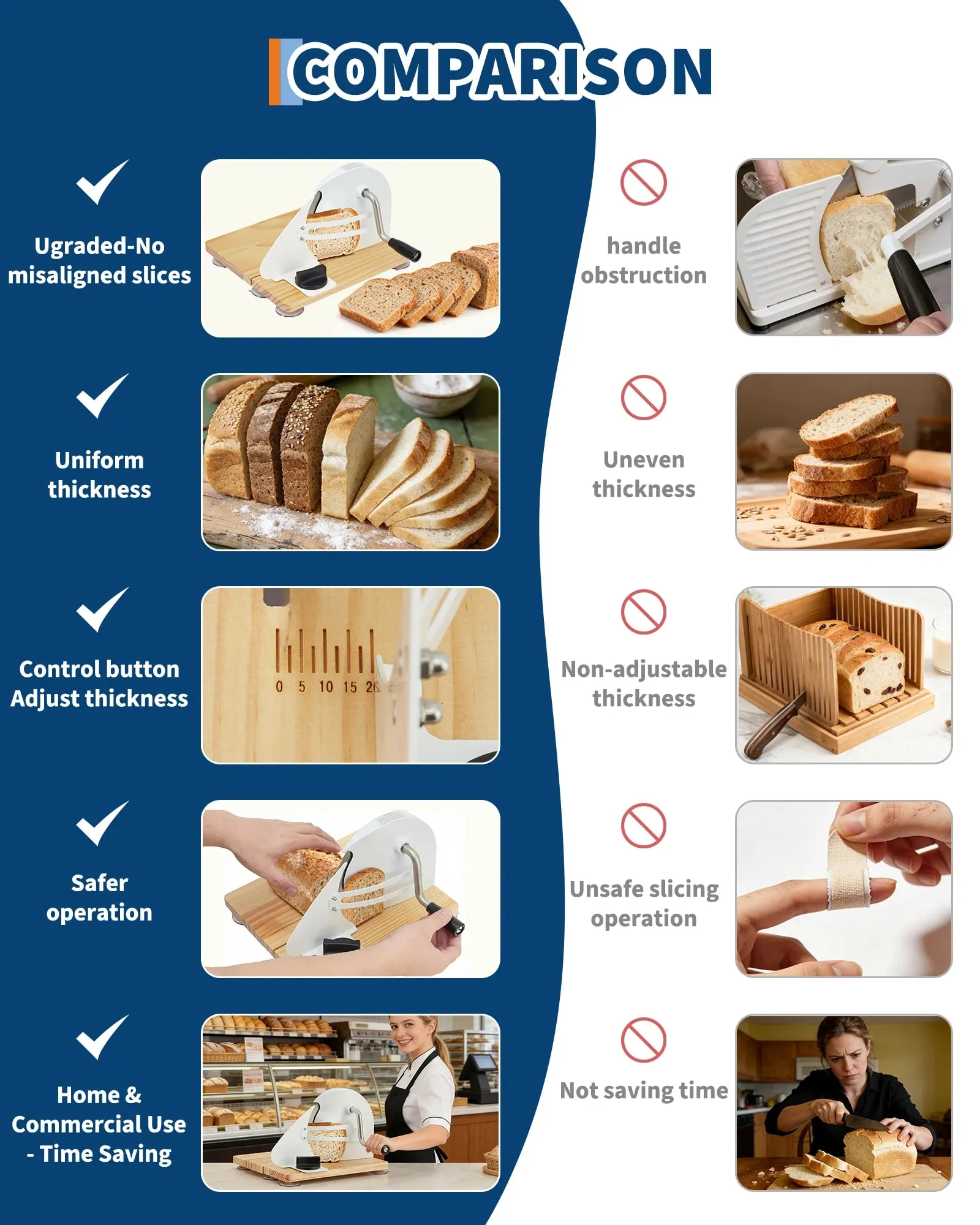 Alat Pengiris Roti Manual, Alat Pengiris Roti Kayu Dapat Dilipat dengan Pemotong Roti Food Grade Ketebalan 0,1 "-2" yang Dapat Disesuaikan untuk Roti Panggang dan Bagel Buatan Sendiri — image 3
