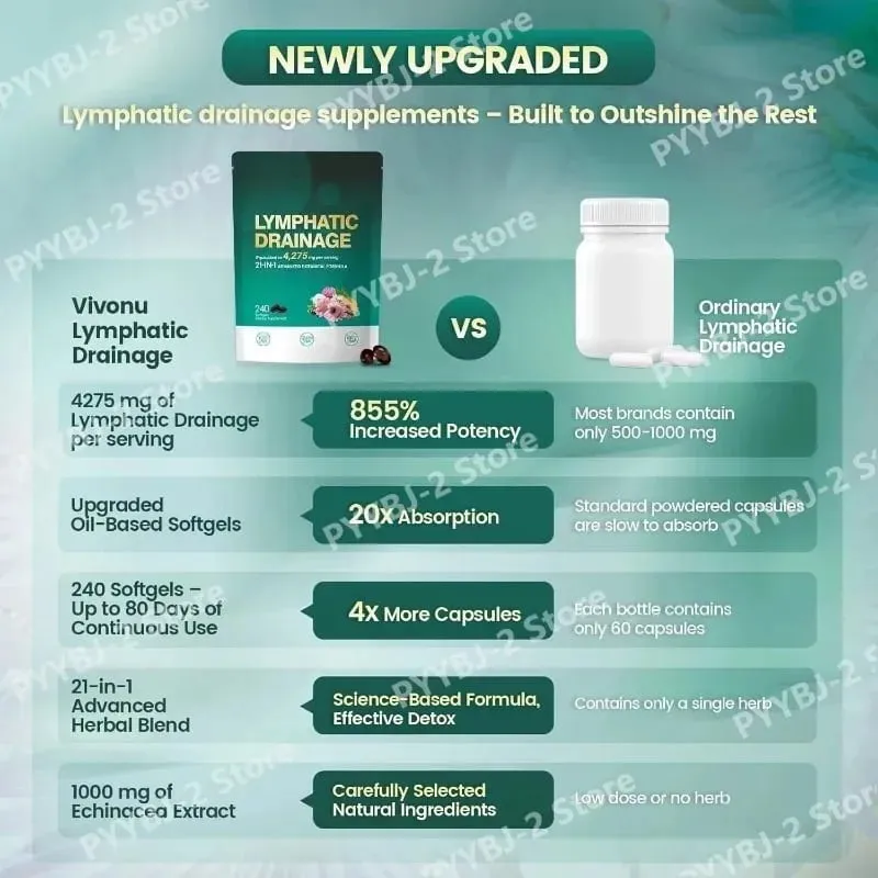 Sistem Kapsul Drainase Limfatik 21 in 1 4275mg Mendukung 240 Gel Lunak dengan Campuran Herbal dan Dandelion Burdock & Kunyit — image 7