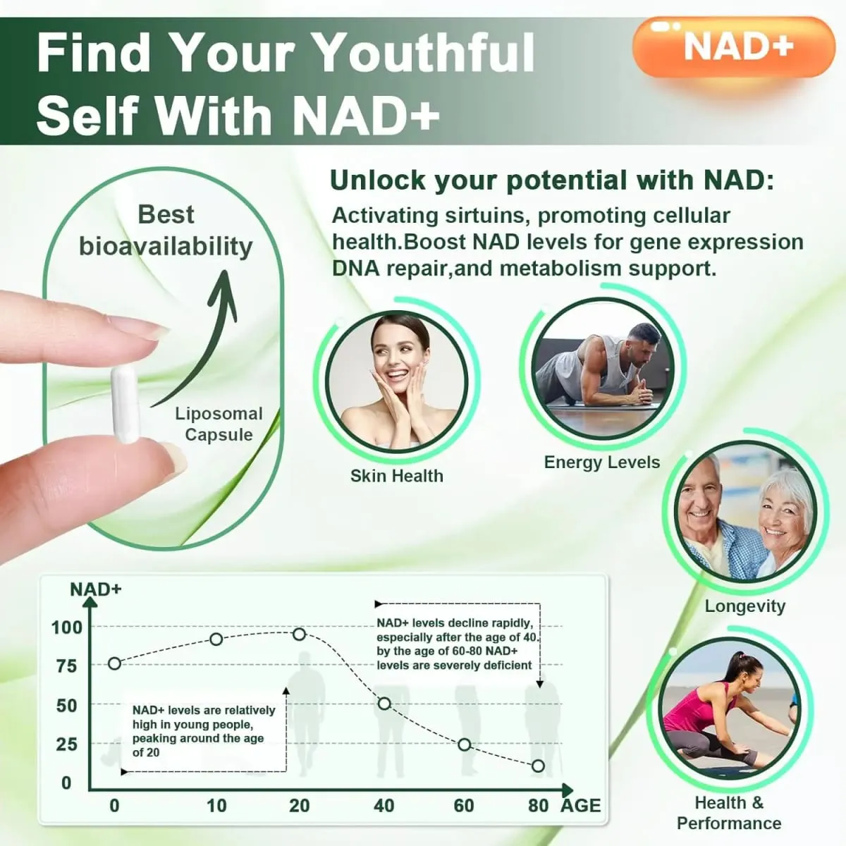Liposomal NAD+ อาหารเสริมขั้นสูงพร้อมสารเรสเวอราทรอล - แคปซูล NAD Plus สำหรับการต่อต้านการทำงานของสมองและการฟื้นฟูเซลล์ — image 5