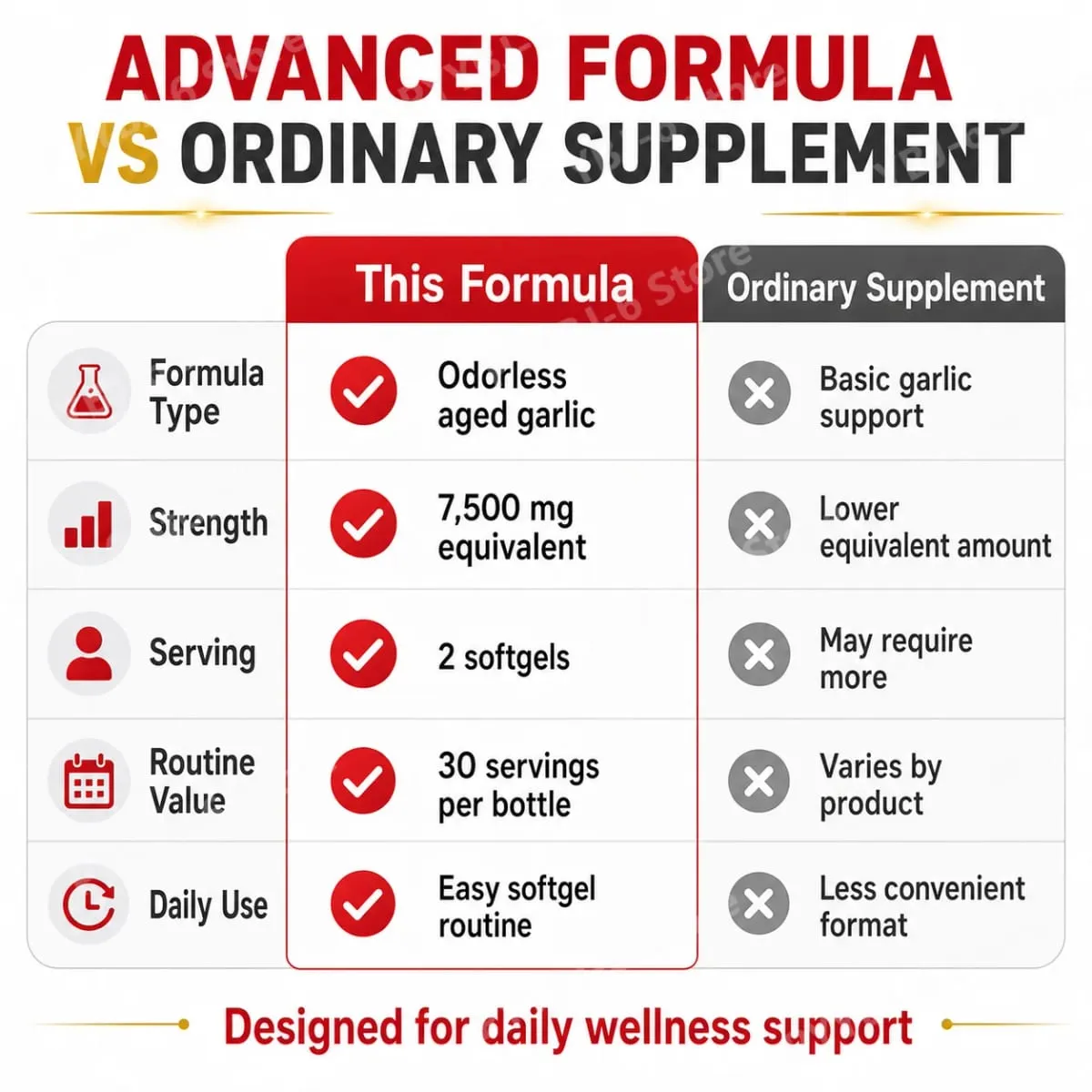 Odorless Aged Garlic Extract 7500mg เทียบเท่า 60 ซอฟท์เจล - ระบบภูมิคุ้มกันสุขภาพหัวใจอาหารเสริมสารต้านอนุมูลอิสระสำหรับผู้ใหญ่ — image 5