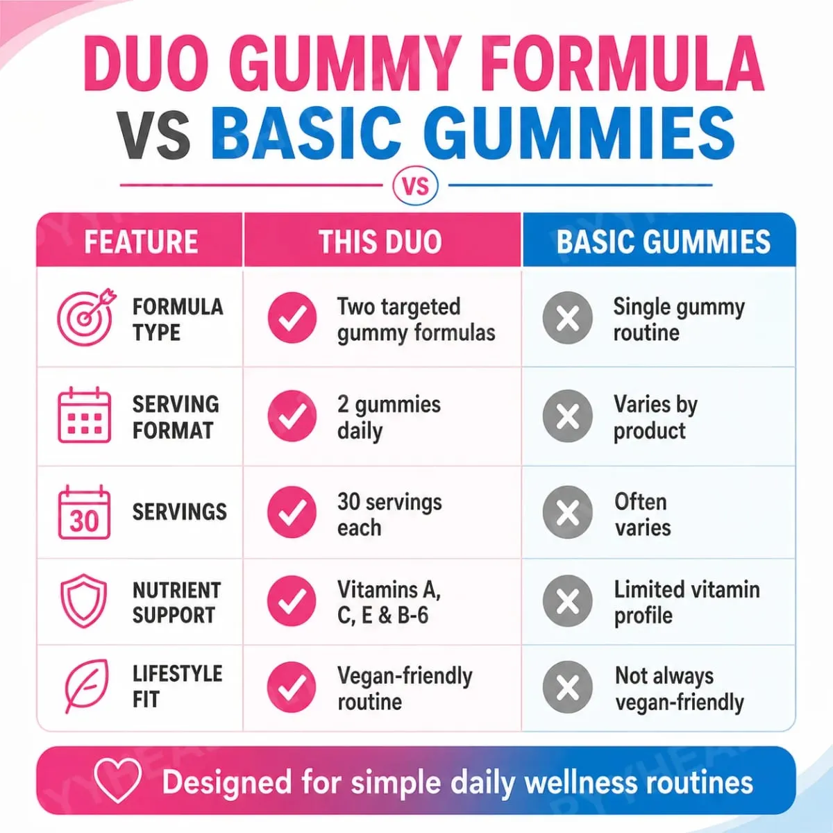 Top&Peach Support Combo Pack Multivitamin Gummies pour femmes Comprend des extraits de plantes et des vitamines essentielles Sans gluten 60 unités — image 7
