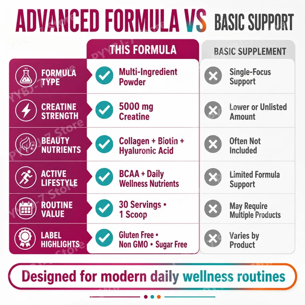 Female Creatine Powder Creatine Monohydrate Powder with BCAA & Amino Acids Daily Health and Nutrition Dietary Supplement — image 5