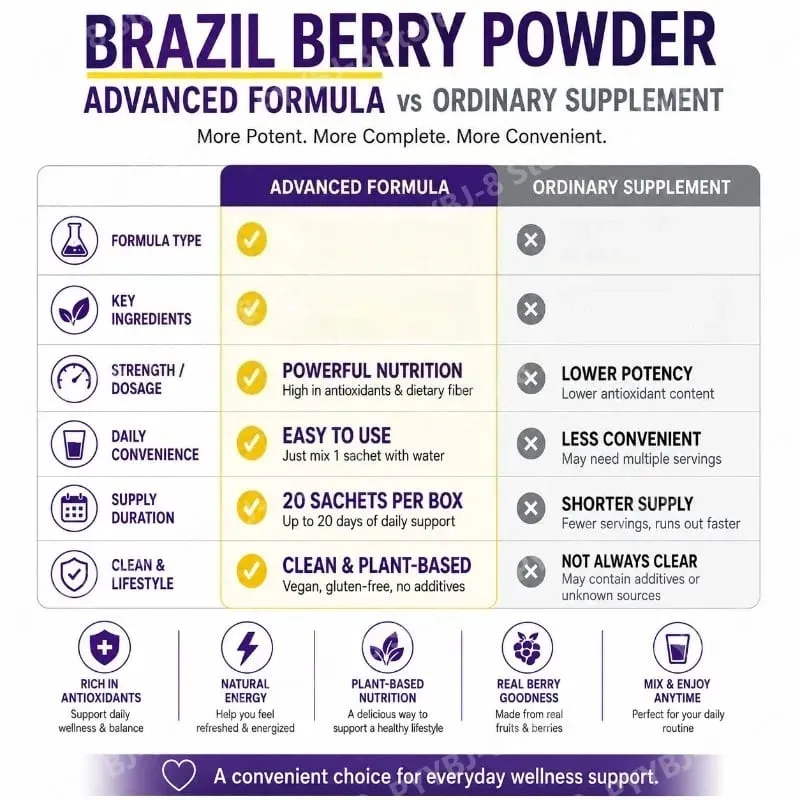 Acai Berry Powder Health Supplement All Natural Herbal-based Formula 3g X 20Packs — Helps Brighten The Skin and Resist Oxidation — image 6