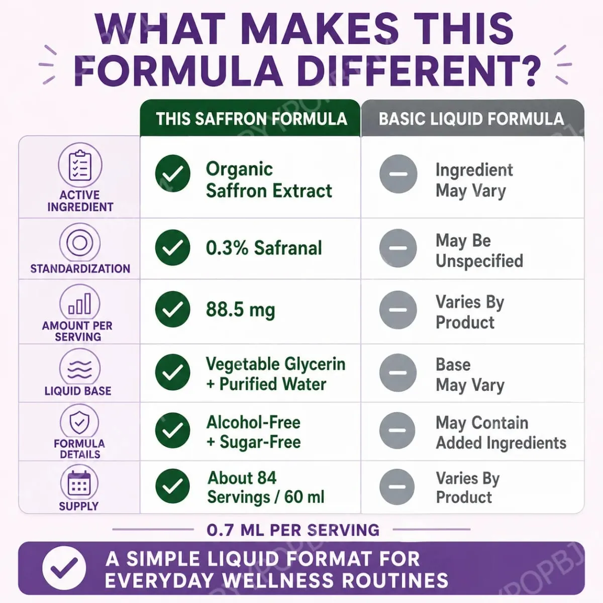 Organik Safran Sıvı Ekstrakt Damla Bitki Bazlı Bitkisel Takviye Vegan Şeker Alkolsüz 60ml Günlük Sağlık Takviyeleri — image 6