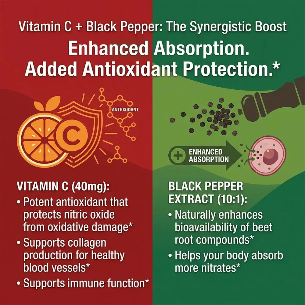 Nitric Oxide Beetroot Gummies Organic Beetroot Extract Blood Circulation Heart Health Blood Pressure Support Natural Flavor