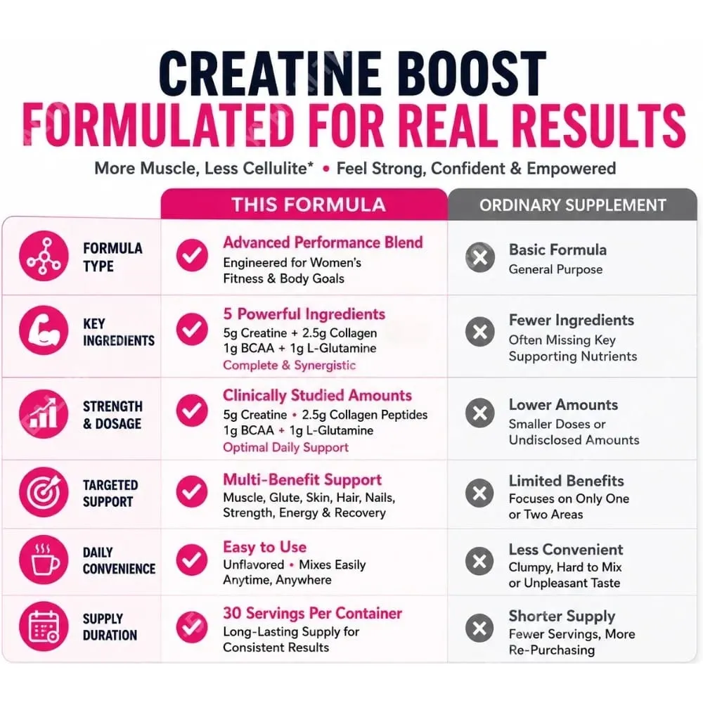 Creatina monoidrato in polvere per donne con peptidi di collagene BCAA L-glutammina senza aroma Supporto fitness quotidiano 30 porzioni — image 7