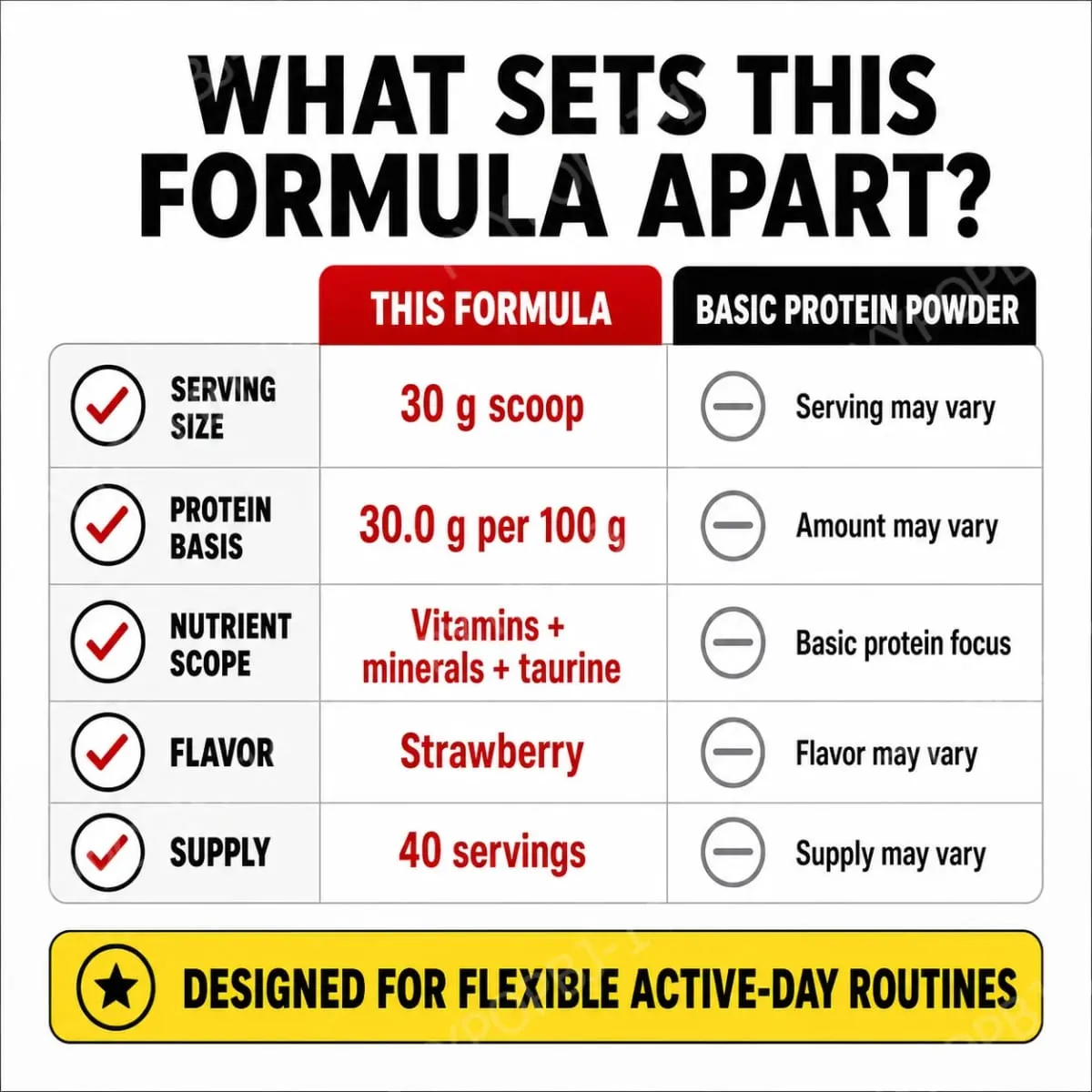 Strawberry Whey Protein Powder for Workout and Muscle Support Daily Protein Nutrition for Active Adults Sports Formula 1kg — image 6