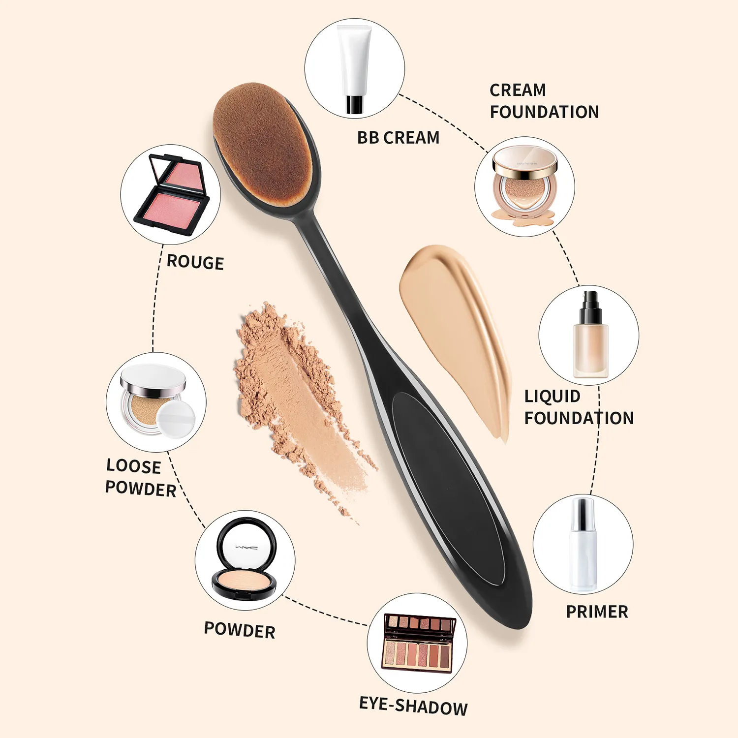 2 STK Tandbørste Shape Foundation-børster med hætter Multifunktionel blød børste til flydende cremepulvermakeup — image 4
