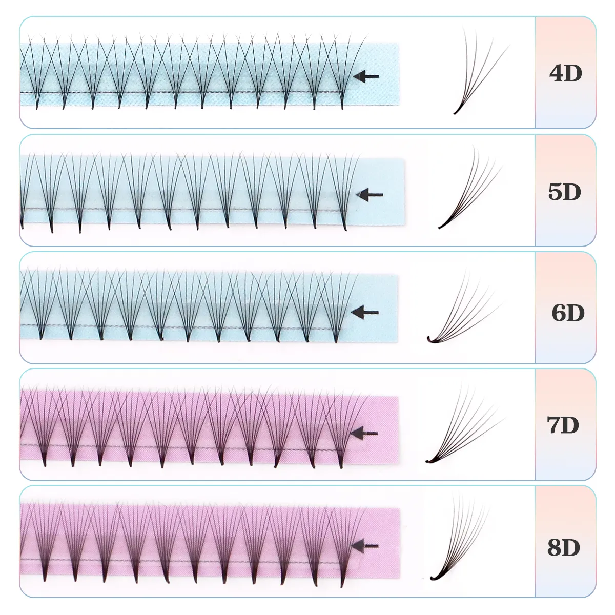 Neuer Stil, superschmale, dünne, spitze Basis, vorgefertigte Wimpernfächer, 4D, 5D, 6D, 7D, 8D, XL-Tablett, PBT, russische Volumen-Wimpernverlängerungsfächer — image 3