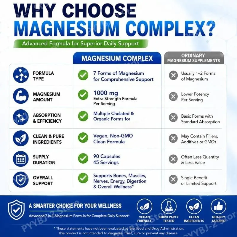 Magnesium Complex Supplement 90 Count with 7Forms of Magnesium Glycinate Citrate Malate Orotate Taurate Daily Mineral Support — image 4