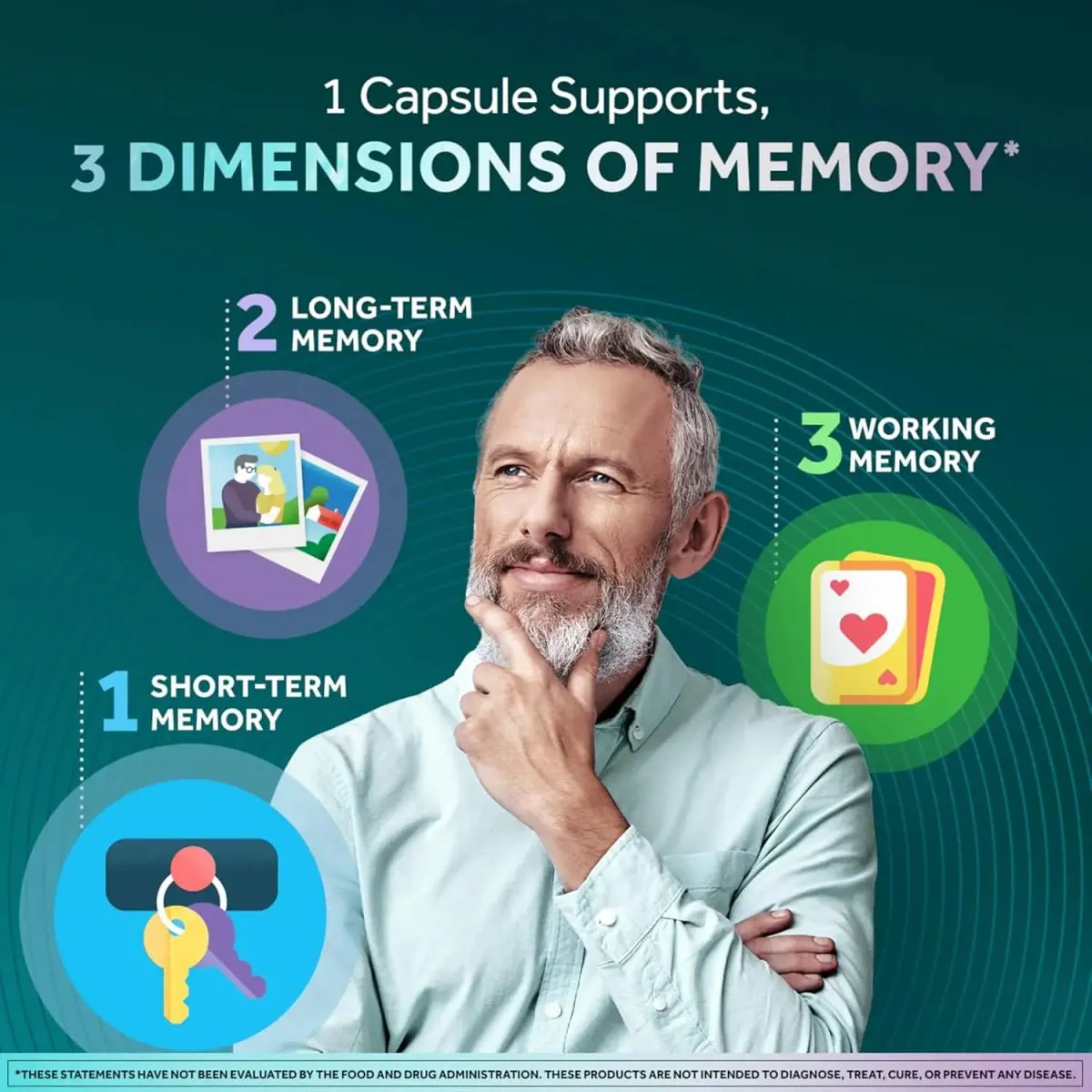 Memory 3D Brain Supplement – Nootropische Kapseln für Gedächtnisfokus und kognitive Funktion – Kurzzeit-, Langzeit- und Arbeitsgedächtnis — image 4