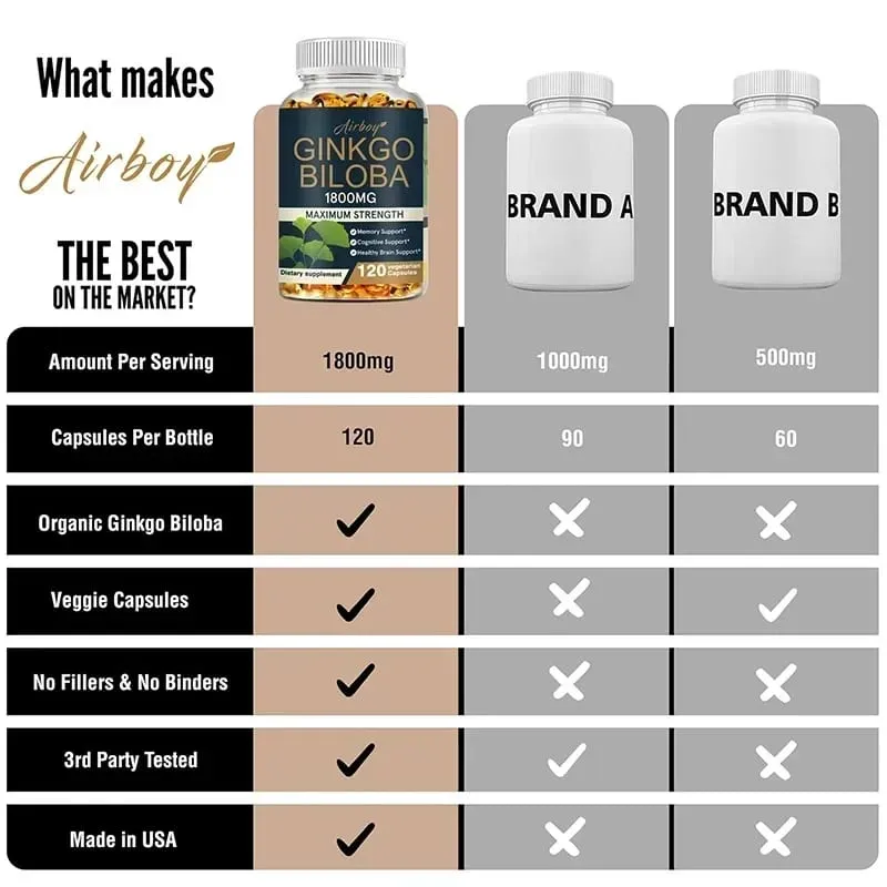 Ginkgo Biloba Supplement - Memory and Learning Promotes Brain Health Improves Clarity Improves ConcentrationSupplement — image 5