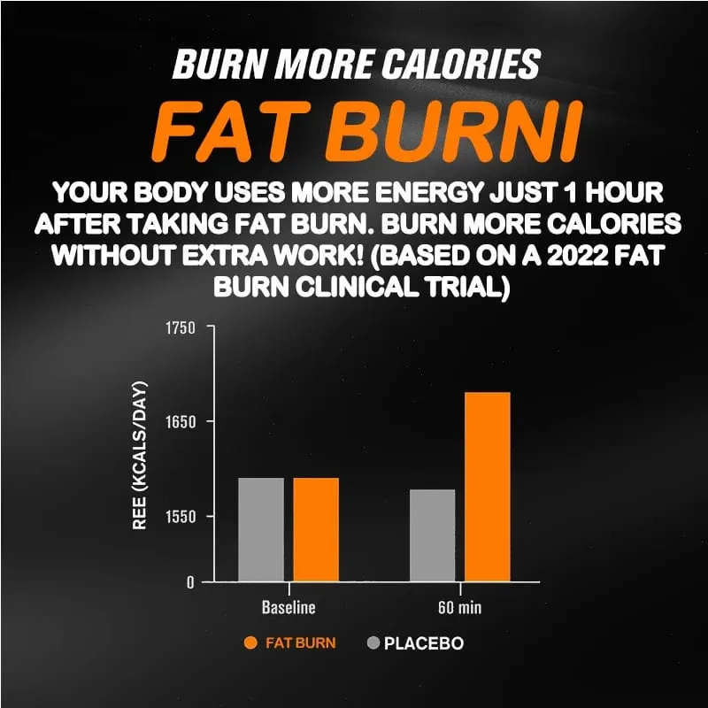 Burn-XT Fat Burner - Stöd energimetabolism Hjälper aptitdämpande matsmältning — image 4