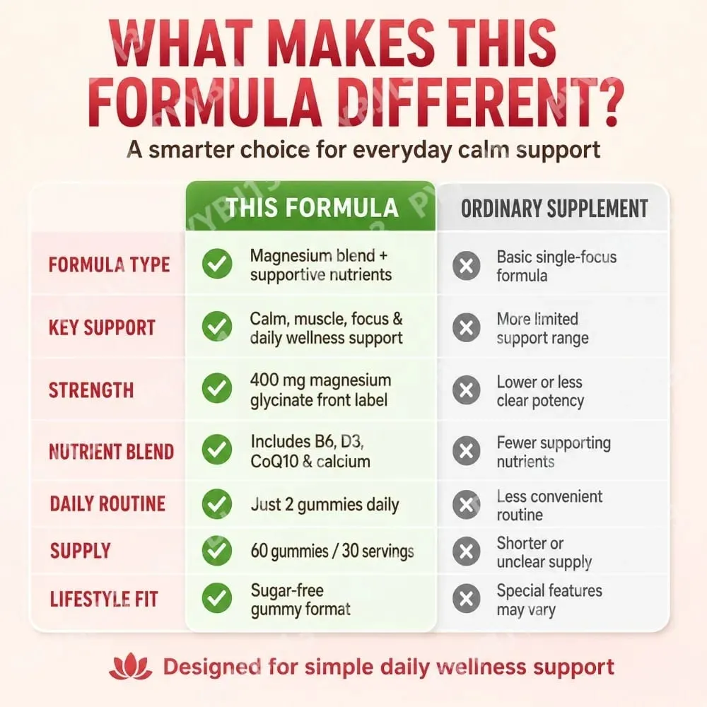 Magnesium Gummies Serving-Magnesium Glycinate and Magnesium Malate Sugar Free Magnesium Potassium Supplement for health Support — image 6