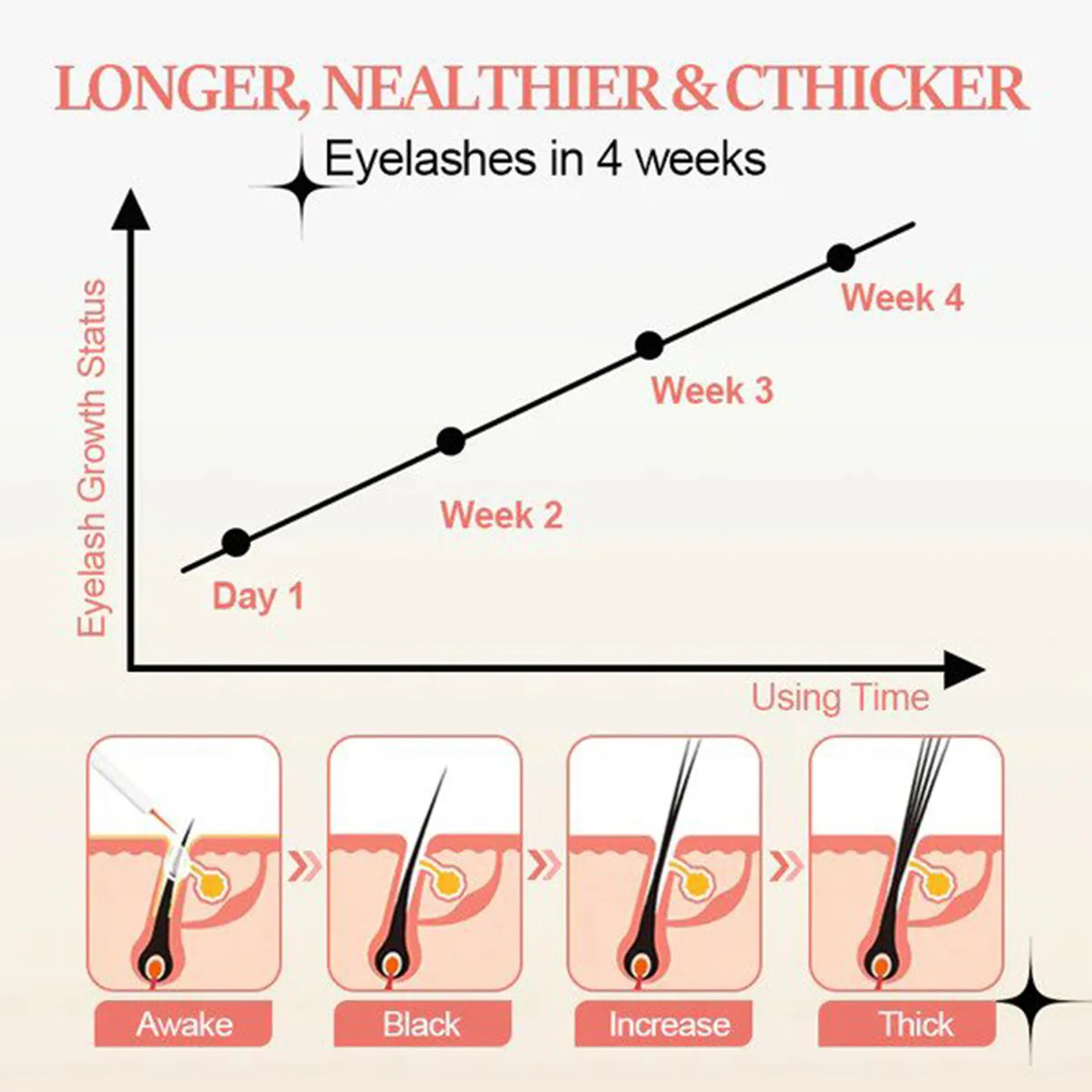 7 วัน Eyelash Growth Serum ขนตาธรรมชาติ Enhancer หนาหนาขึ้น Curling คิ้ว Lifting Eye Care Fuller Lashes ผลิตภัณฑ์